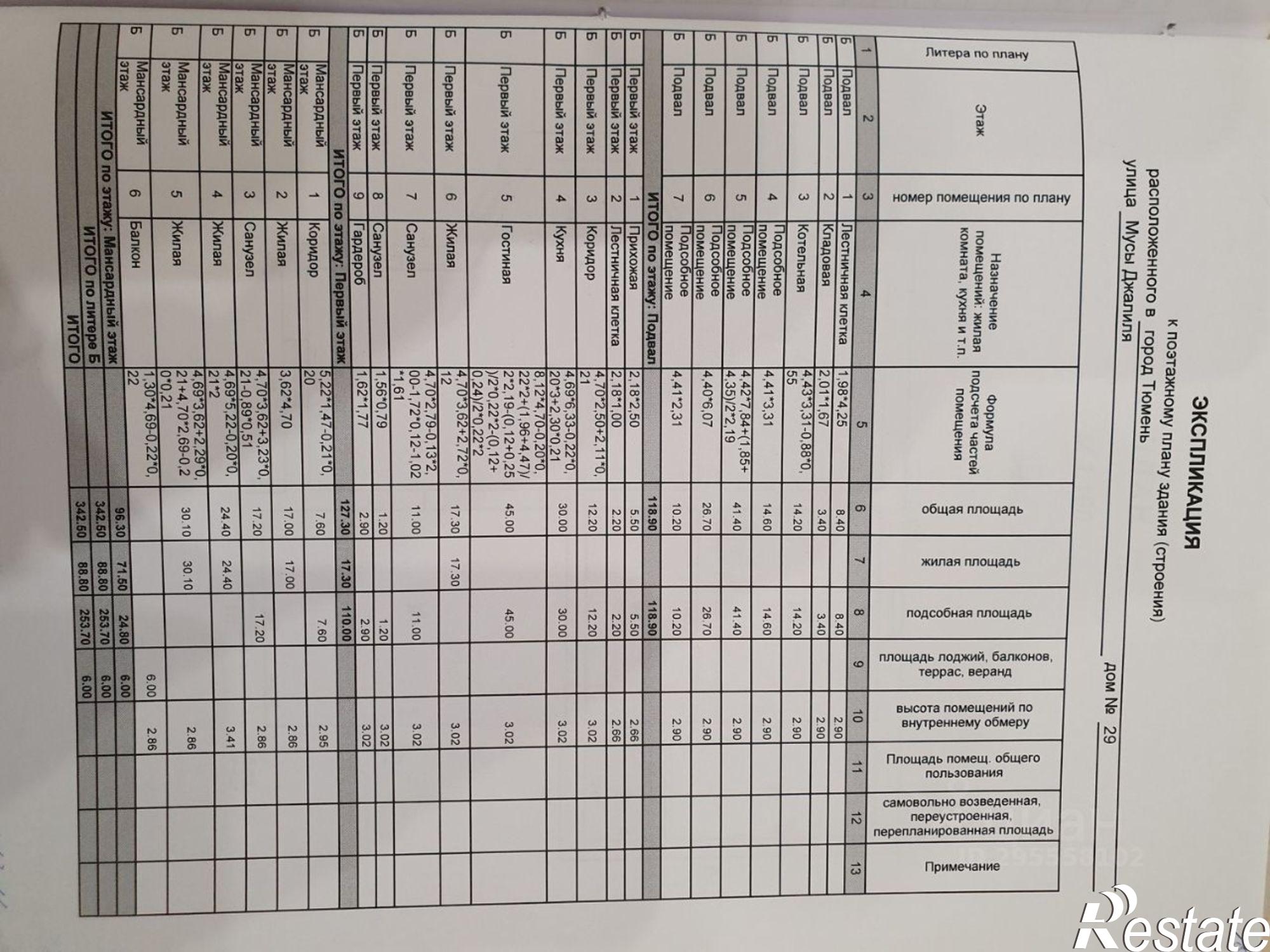Купить дачу, дом, коттедж за 23 800 000 рублей на ул Мусы Джалиля, 29