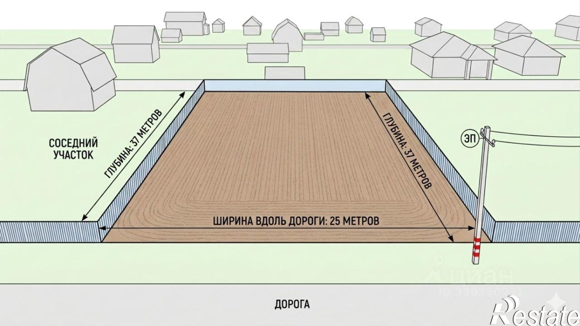 Купить землю, земельный участок за 3 990 000 рублей на Луговая улица