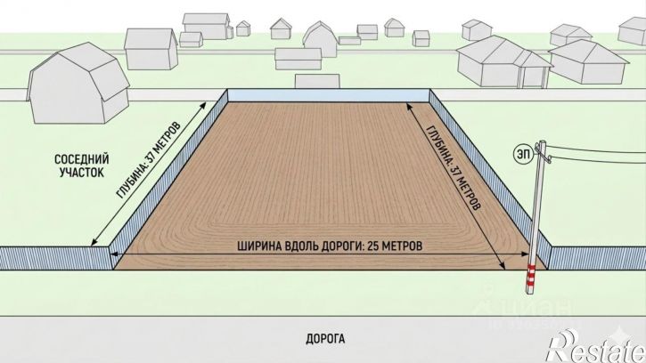 Земельный участок Луговая улица