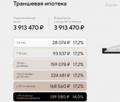 1-комн, 68 кв м, этаж 5/8 ул Дзержинского, 12