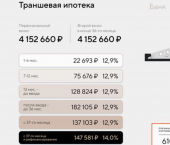 1-комн, 68 кв м, этаж 4/8 ул Дзержинского, 12