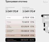 1-комн, 46 кв м, этаж 7/9 ул Челюскинцев, 5