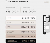 1-комн, 40 кв м, этаж 6/8 ул Дзержинского, 12