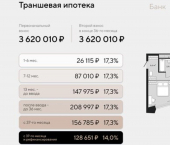 1-комн, 40 кв м, этаж 7/8 ул Дзержинского, 12