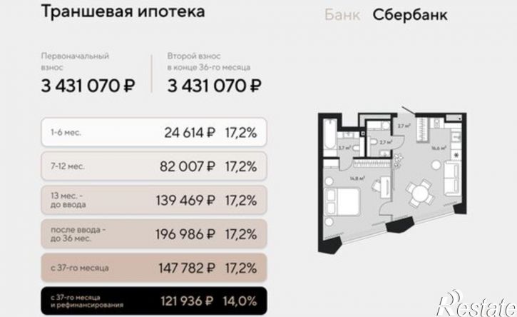1-комн квартира в новом доме ул Дзержинского, 12,  д. 12